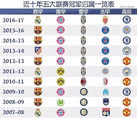 力以赴的尝